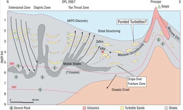 Sao Tome & Principe EEZ - Structural Elements